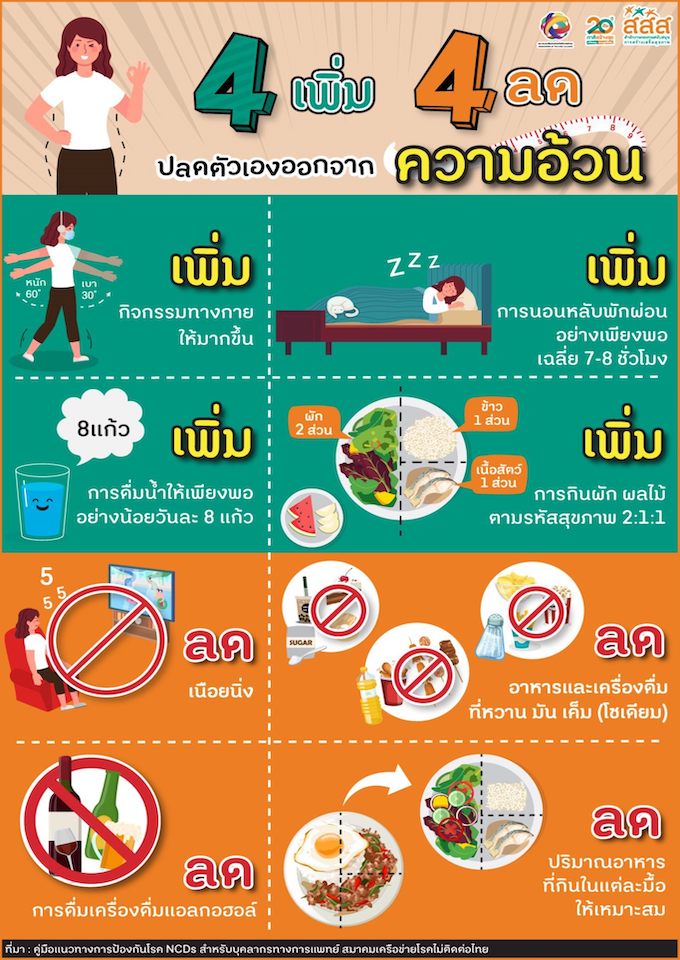 สร้างเสริมสุขภาพ 11