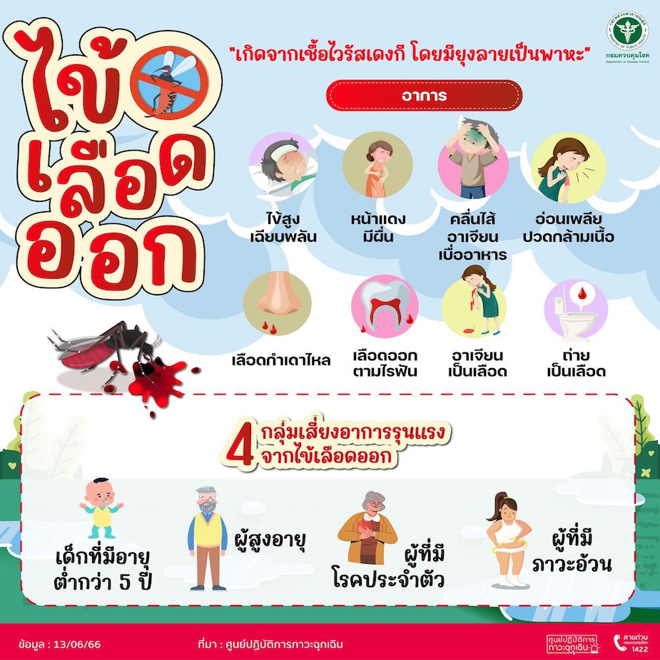 ข่าวสุขภาพ