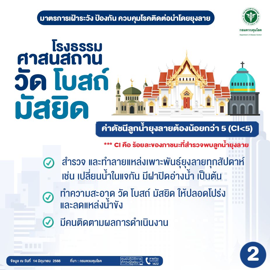 มาตรการเฝ้าระวัง