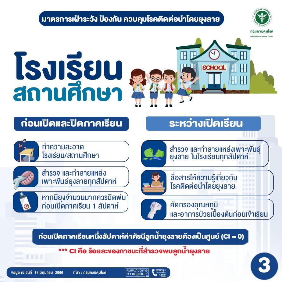 มาตรการเฝ้าระวัง