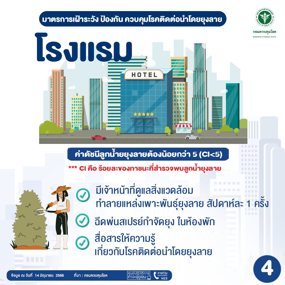 มาตรการเฝ้าระวัง