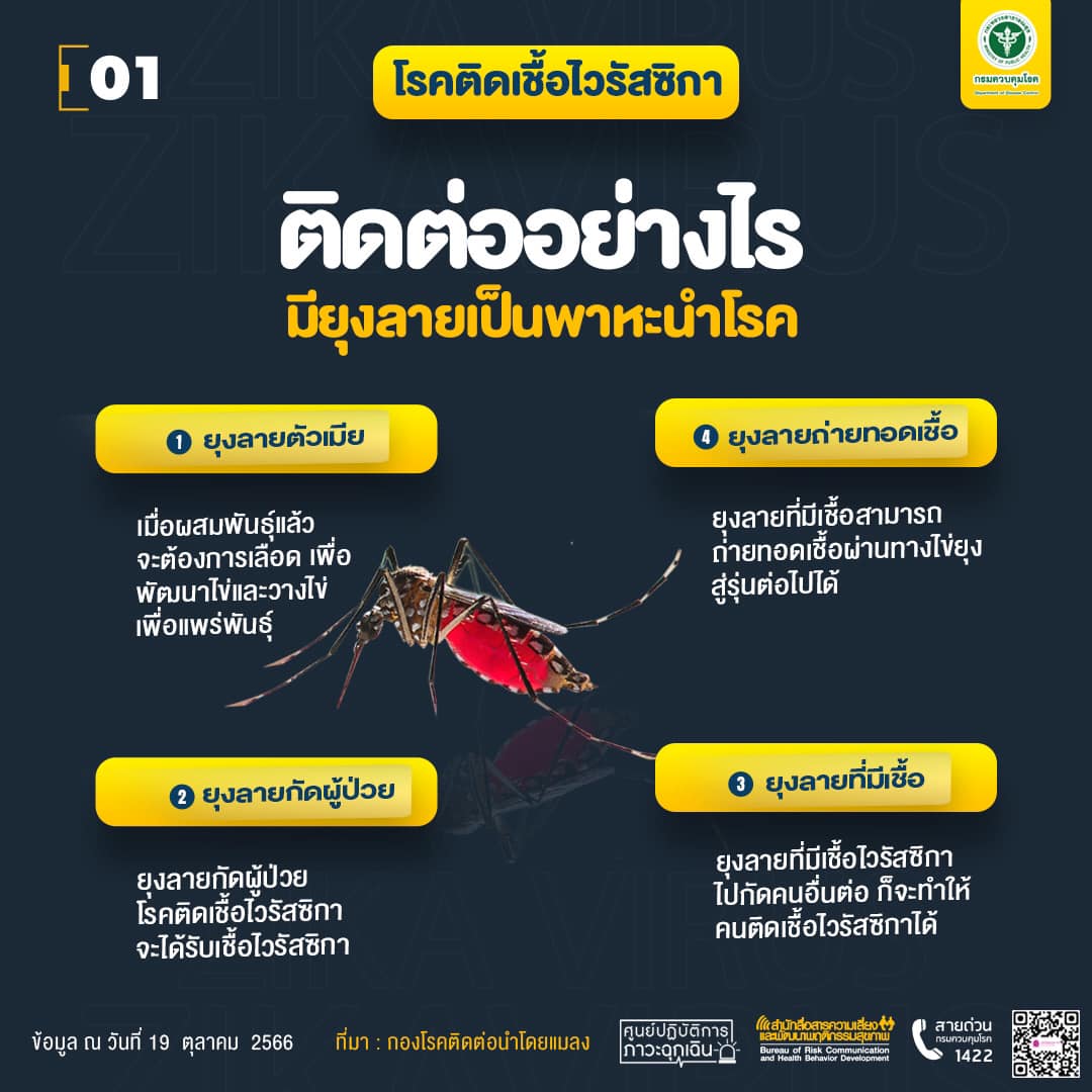 โรคซิกา